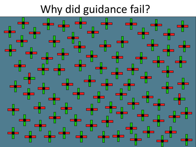 Why did guidance fail?
