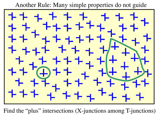 Another Rule: Many simple properties do not guide
Find the “plus” intersections (X-junctions among T-junctions)
