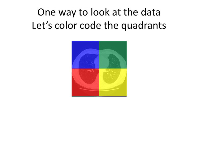 One way to look at the data
Let’s color code the quadrants
