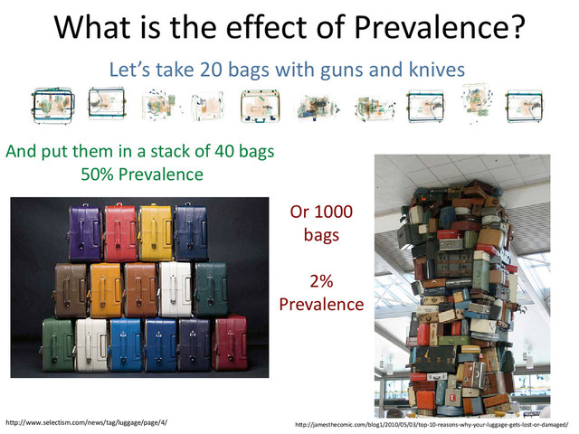 What is the effect of Prevalence?
http://jamesthecomic.com/blog1/2010/05/03/top-10-reasons-why-your-luggage-gets-lost-or-damaged/
Let’s take 20 bags with guns and knives
http://www.selectism.com/news/tag/luggage/page/4/
And put them in a stack of 40 bags
50% Prevalence
Or 1000
bags
2%
Prevalence
