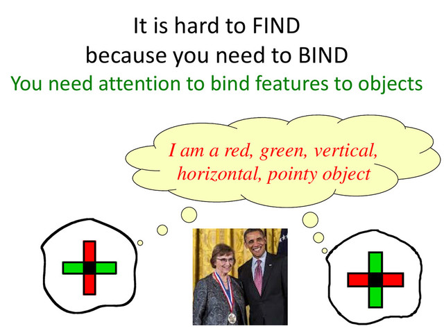 It is hard to FIND
because you need to BIND
You need attention to bind features to objects
I am a red, green, vertical,
horizontal, pointy object
