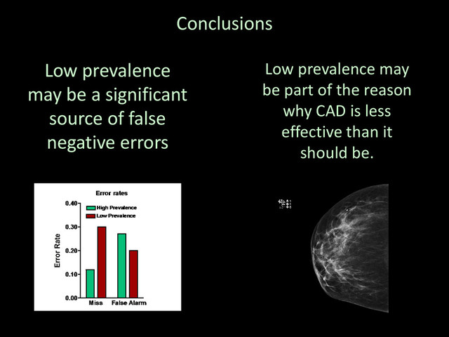 Conclusions
Low prevalence
may be a significant
source of false
negative errors
Low prevalence may
be part of the reason
why CAD is less
effective than it
should be.
