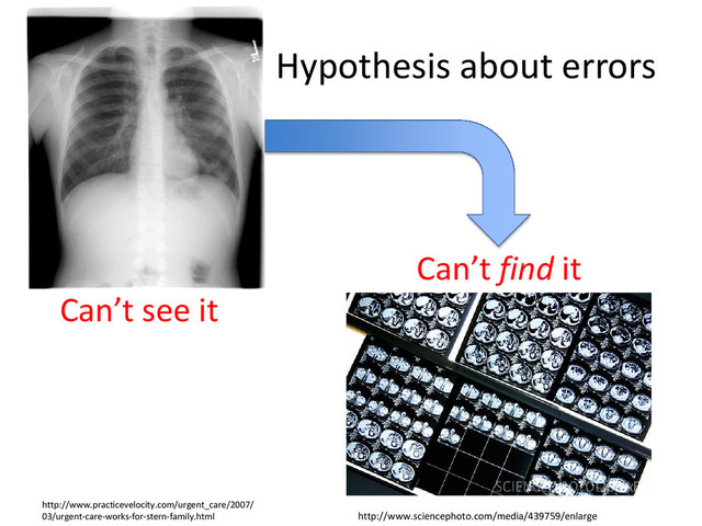 Hypothesis about errors
http://www.practicevelocity.com/urgent_care/2007/
03/urgent-care-works-for-stern-family.html http://www.sciencephoto.com/media/439759/enlarge
Can’t see it
Can’t find it
