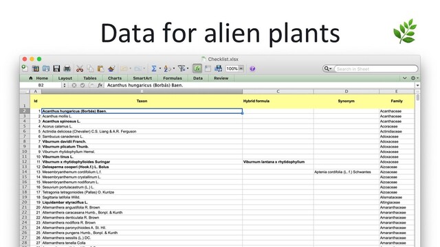 Data for alien plants
