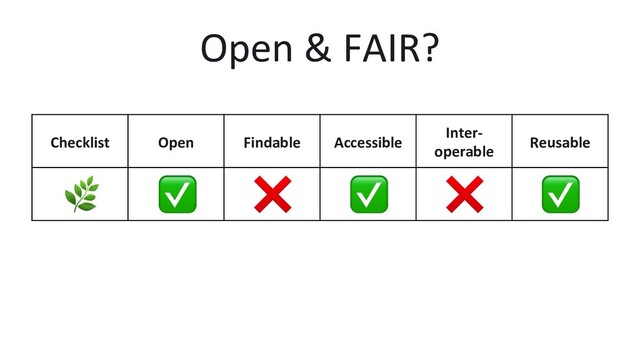 Open & FAIR?
Checklist Open Findable Accessible
Inter-
operable
Reusable

