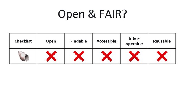 Open & FAIR?
Checklist Open Findable Accessible
Inter-
operable
Reusable
