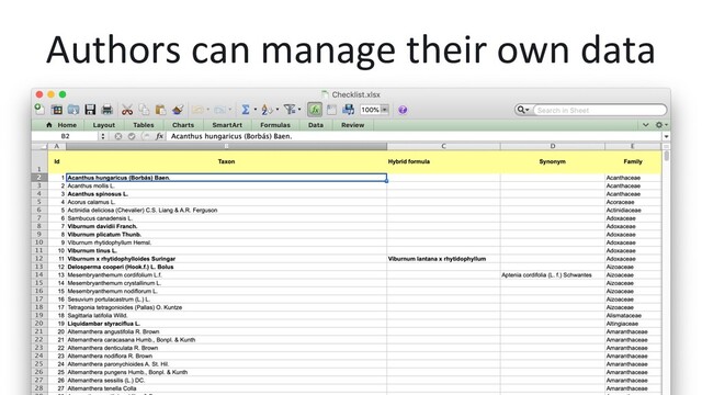 Authors can manage their own data
