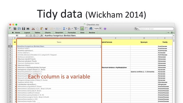 Each column is a variable
Tidy data (Wickham 2014)
