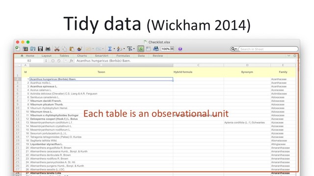 Tidy data (Wickham 2014)
Each table is an observational unit
