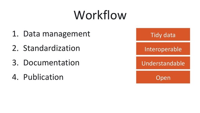 Workflow
1.  Data management
2.  Standardization
3.  Documentation
4.  Publication
Tidy data
Interoperable
Understandable
Open
