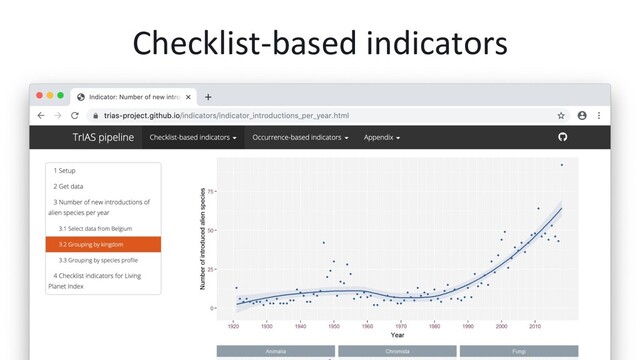 Checklist-based indicators
