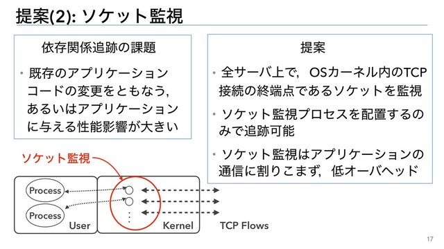 17
ఏҊ(2): ιέοτ؂ࢹ
ґଘؔ܎௥੻ͷ՝୊
ɾطଘͷΞϓϦέʔγϣϯ
ίʔυͷมߋΛͱ΋ͳ͏ɼ
͋Δ͍͸ΞϓϦέʔγϣϯ
ʹ༩͑ΔੑೳӨڹ͕େ͖͍
ఏҊ
ɾશαʔό্ͰɼOSΧʔωϧ಺ͷTCP
઀ଓͷऴ୺఺Ͱ͋ΔιέοτΛ؂ࢹ
ɾιέοτ؂ࢹϓϩηεΛ഑ஔ͢Δͷ
ΈͰ௥੻Մೳ
ɾιέοτ؂ࢹ͸ΞϓϦέʔγϣϯͷ
௨৴ʹׂΓ͜·ͣɼ௿Φʔόϔου
Kernel
Process
TCP Flows
.
.
.
User
ιέοτ؂ࢹ
Process
