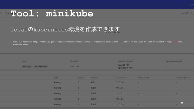 Tool: minikube
localͷkubernetes؀ڥΛ࡞੒Ͱ͖·͢
% curl -Lo minikube https://storage.googleapis.com/minikube/releases/v0.7.1/minikube-darwin-amd64 && chmod +x minikube && sudo mv minikube /usr/local/bin/
% minikube start
65
