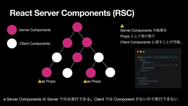 React Server Components (RSC)
※ Server Components ͸ Server ͰͷΈ࣮ߦͰ͖ΔɻClient Ͱ͸ Component ͕ͳ͍ͷͰ࣮ߦͰ͖ͳ͍
Server Components
Client Components
⚠as Props ⚠as Props
⚠

Server Components ͷ݁ՌΛ

Props ͱͯ͠ड͚औΓ

Client Components ʹ౉͢͜ͱ͕Մೳɻ
