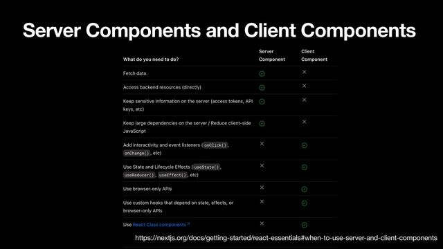 Server Components and Client Components
https://nextjs.org/docs/getting-started/react-essentials#when-to-use-server-and-client-components
