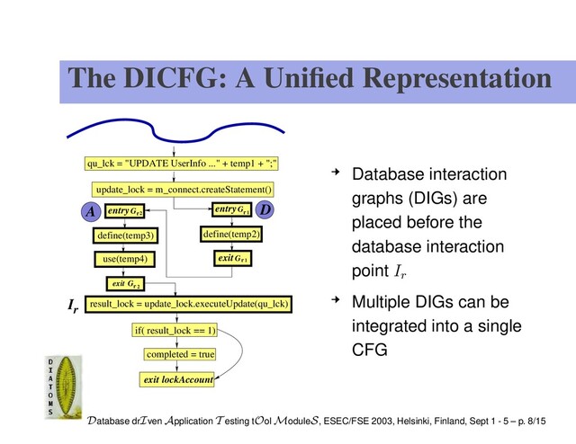 The DICFG: A Uniﬁed Representation
exit
G
G G
G
r
r2
r 2
r1
1
entry entry
exit
lockAccount
update_lock = m_connect.createStatement()
if( result_lock == 1)
completed = true
exit
D
qu_lck = "UPDATE UserInfo ..." + temp1 + ";"
use(temp4)
result_lock = update_lock.executeUpdate(qu_lck)
define(temp2)
A
Ir
define(temp3)
Database interaction
graphs (DIGs) are
placed before the
database interaction
point Ir
Multiple DIGs can be
integrated into a single
CFG
Database drIven Application T esting tOol ModuleS, ESEC/FSE 2003, Helsinki, Finland, Sept 1 - 5 – p. 8/15
