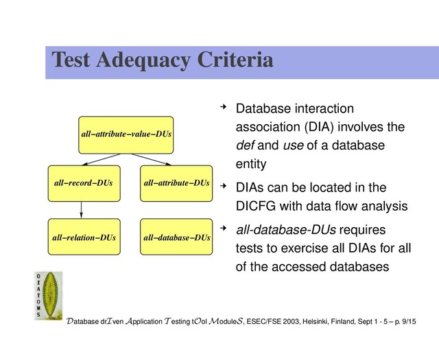 Test Adequacy Criteria
all−attribute−value−DUs
all−record−DUs all−attribute−DUs
all−relation−DUs all−database−DUs
Database interaction
association (DIA) involves the
def and use of a database
entity
DIAs can be located in the
DICFG with data ﬂow analysis
all-database-DUs requires
tests to exercise all DIAs for all
of the accessed databases
Database drIven Application T esting tOol ModuleS, ESEC/FSE 2003, Helsinki, Finland, Sept 1 - 5 – p. 9/15
