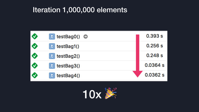 Iteration 1,000,000 elements
10x 
