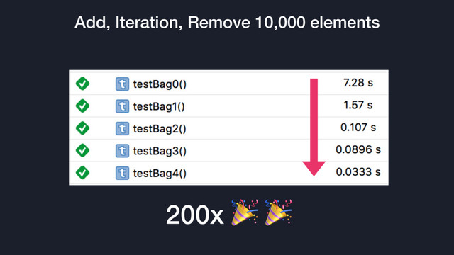 Add, Iteration, Remove 10,000 elements
200x  
