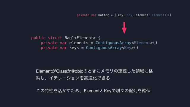 Element͕Class͔@objcͷͱ͖ʹϝϞϦͷ࿈ଓͨ͠ྖҬʹ֨
ೲ͠ɺΠςϨʔγϣϯΛߴ଎ԽͰ͖Δ

͜ͷಛੑΛ׆͔ͨ͢ΊɺElementͱKeyͰผʑͷ഑ྻΛ֬อ
public struct Bag1 {
private var elements = ContiguousArray()
private var keys = ContiguousArray()
private var buffer = [(key: Key, element: Element)]()
