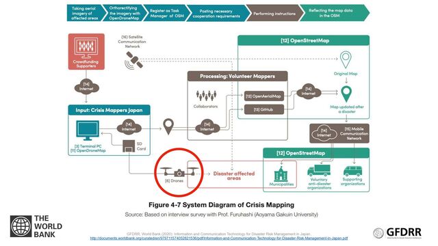 GFDRR, World Bank (2020): Information and Communication Technology for Disaster Risk Management in Japan.

http://documents.worldbank.org/curated/en/979711574052821536/pdf/Information-and-Communication-Technology-for-Disaster-Risk-Management-in-Japan.pdf
