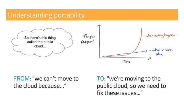 Understanding portability
So there’s this thing
called the public
cloud...
FROM: “we can’t move to
the cloud because…”
TO: “we’re moving to the
public cloud, so we need to
fix these issues...”

