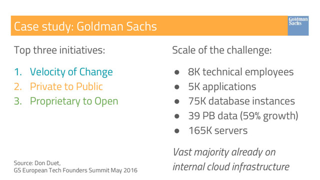 Case study: Goldman Sachs
Top three initiatives:
1. Velocity of Change
2. Private to Public
3. Proprietary to Open
Scale of the challenge:
● 8K technical employees
● 5K applications
● 75K database instances
● 39 PB data (59% growth)
● 165K servers
Vast majority already on
internal cloud infrastructure
Source: Don Duet,
GS European Tech Founders Summit May 2016
