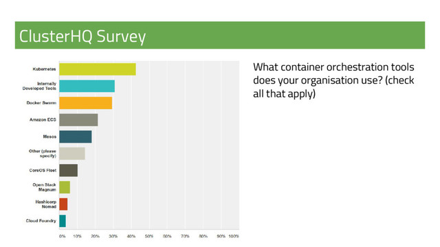 ClusterHQ Survey
What container orchestration tools
does your organisation use? (check
all that apply)
