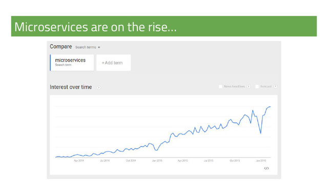Microservices are on the rise…
