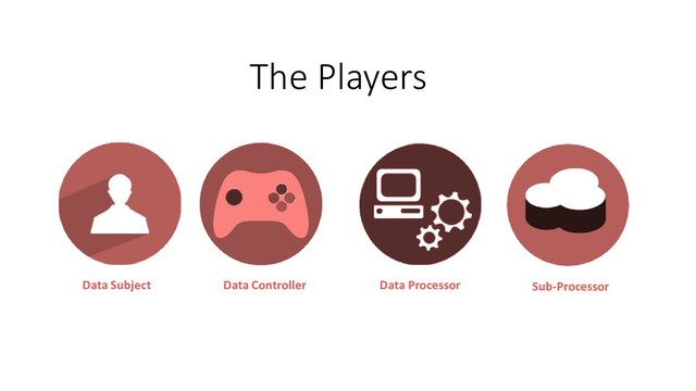 The Players
Data Subject Data Controller Data Processor Sub-Processor
