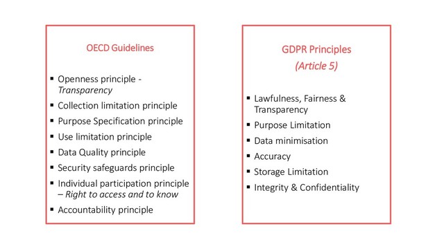 OECD Guidelines
 Openness principle -
Transparency
 Collection limitation principle
 Purpose Specification principle
 Use limitation principle
 Data Quality principle
 Security safeguards principle
 Individual participation principle
– Right to access and to know
 Accountability principle
GDPR Principles
(Article 5)
 Lawfulness, Fairness &
Transparency
 Purpose Limitation
 Data minimisation
 Accuracy
 Storage Limitation
 Integrity & Confidentiality
