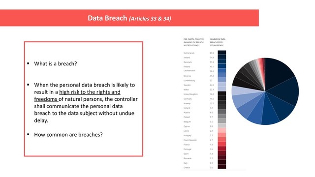  What is a breach?
 When the personal data breach is likely to
result in a high risk to the rights and
freedoms of natural persons, the controller
shall communicate the personal data
breach to the data subject without undue
delay.
 How common are breaches?
Data Breach (Articles 33 & 34)
