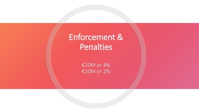 Enforcement &
Penalties
€20M or 4%
€10M or 2%
