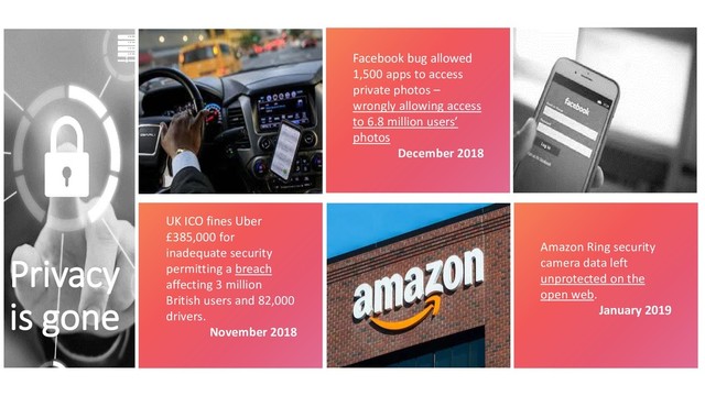 Privacy
is gone
Facebook bug allowed
1,500 apps to access
private photos –
wrongly allowing access
to 6.8 million users’
photos
December 2018
Amazon Ring security
camera data left
unprotected on the
open web.
January 2019
UK ICO fines Uber
£385,000 for
inadequate security
permitting a breach
affecting 3 million
British users and 82,000
drivers.
November 2018
