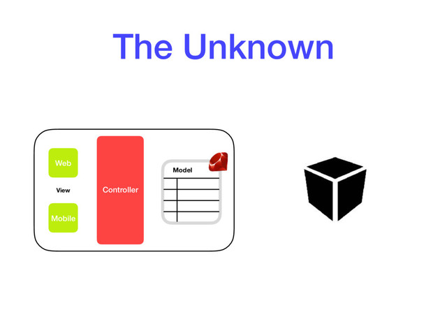The Unknown
Web
Mobile
Controller
Model
View
