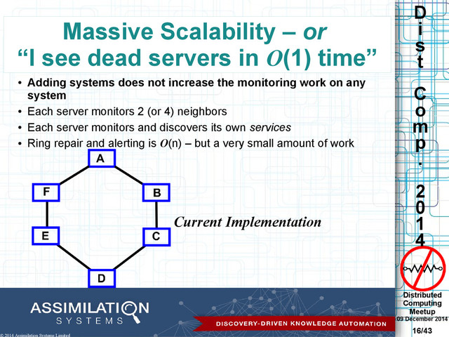 Distributed
Computing
Meetup
09 December 2014
16/43
D
i
s
t
C
o
m
p
.
2
0
1
4
© 2014 Assimilation Systems Limited
Massive Scalability – or
“I see dead servers in O(1) time”
●
Adding systems does not increase the monitoring work on any
system
●
Each server monitors 2 (or 4) neighbors
●
Each server monitors and discovers its own services
●
Ring repair and alerting is O(n) – but a very small amount of work
Current Implementation
