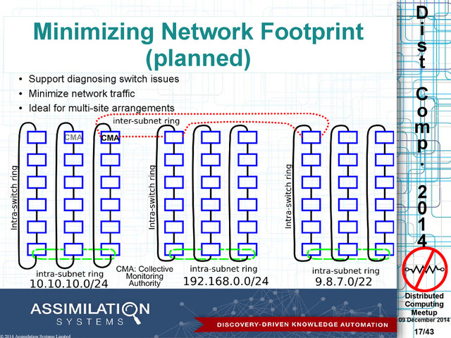 Distributed
Computing
Meetup
09 December 2014
17/43
D
i
s
t
C
o
m
p
.
2
0
1
4
© 2014 Assimilation Systems Limited
Minimizing Network Footprint
(planned)
●
Support diagnosing switch issues
●
Minimize network traffic
●
Ideal for multi-site arrangements
