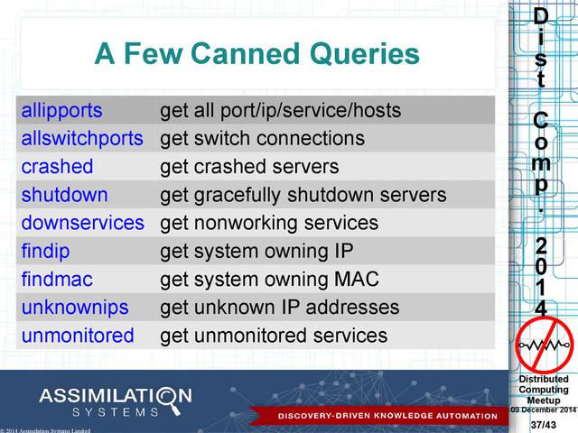 Distributed
Computing
Meetup
09 December 2014
37/43
D
i
s
t
C
o
m
p
.
2
0
1
4
© 2014 Assimilation Systems Limited
A Few Canned Queries
allipports get all port/ip/service/hosts
allswitchports get switch connections
crashed get crashed servers
shutdown get gracefully shutdown servers
downservices get nonworking services
findip get system owning IP
findmac get system owning MAC
unknownips get unknown IP addresses
unmonitored get unmonitored services
