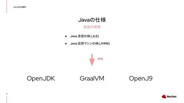Javaの仕様
● Java 言語仕様 (JLS)
● Java 仮想マシン仕様 (JVMS)
4
Java SEの動向
実装の種類
OpenJDK OpenJ9
GraalVM
実装
