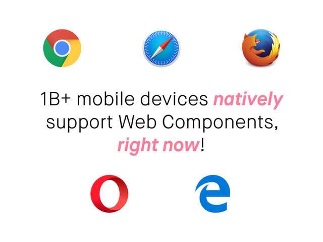 1B+ mobile devices natively
support Web Components,
right now!
