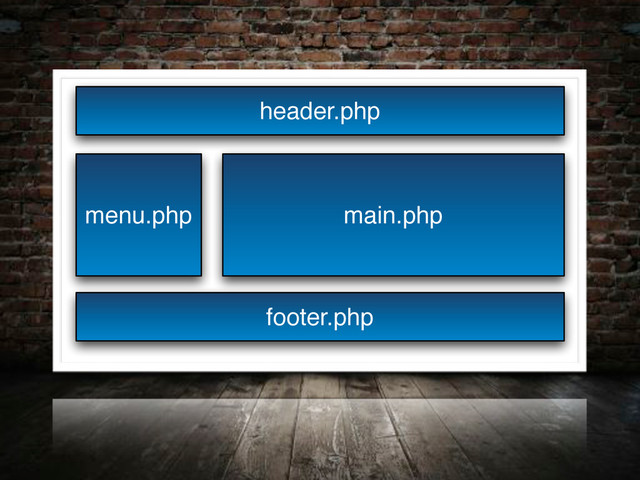 header.php
menu.php main.php
footer.php
