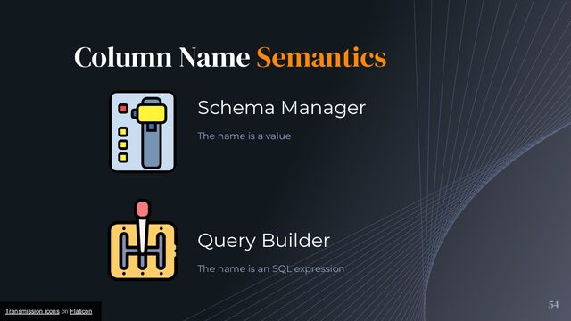 Column Name Semantics
54
Schema Manager
The name is a value
Query Builder
The name is an SQL expression
Transmission icons on Flaticon
