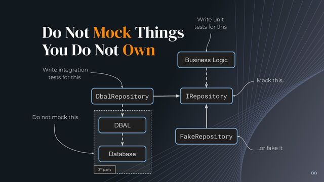 Do Not Mock Things
You Do Not Own
Business Logic
IRepository
DbalRepository
DBAL
Database
3rd party
Do not mock this
Mock this…
Write integration
tests for this
Write unit
tests for this
66
FakeRepository
…or fake it
