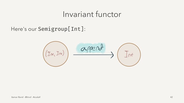 Invariant functor
Here's our Semigroup[Int]:
Itamar Ravid - @itrvd - #scalaX 42
