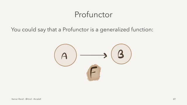 Profunctor
You could say that a Profunctor is a generalized function:
Itamar Ravid - @itrvd - #scalaX 69

