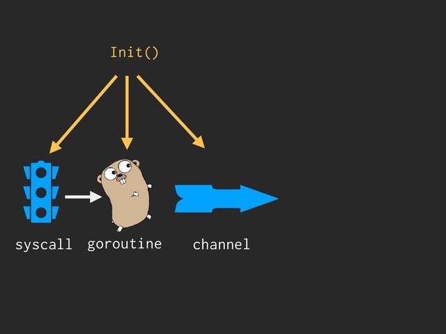 syscall goroutine channel
Init()
