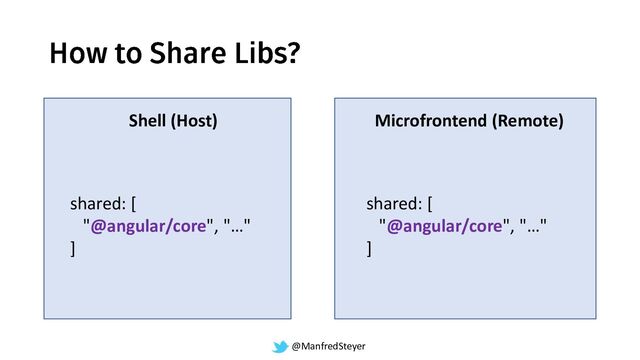@ManfredSteyer
Shell (Host) Microfrontend (Remote)
shared: [
"@angular/core", "…"
]
shared: [
"@angular/core", "…"
]
