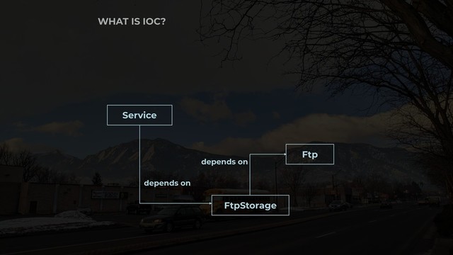 FtpStorage
Service
depends on
depends on
Ftp
WHAT IS IOC?
