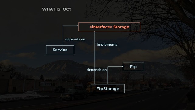 FtpStorage
Service
depends on
Ftp
WHAT IS IOC?
implements
 Storage
depends on
