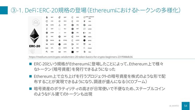 ③-1. DeFi：ERC-20規格の登場（Ethereumにおけるトークンの多様化）
◼ ERC-20という規格がEthereumに登場したことによって、Ethereum上で様々
なトークン（暗号資産）を発行できるようになった
◼ Ethereum上で立ち上げを行うプロジェクトの暗号資産を株式のような形で配
布することが実現できるようになり、調達が盛んになる（ICOブーム）
◼ 暗号資産のボラティリティの高さが日常使いで不便なため、ステーブルコイン
のようなドル建てのトークンも出現
@_KAYATO 54
https://medium.com/crypto-wisdom/erc-20-token-basics-for-crypto-beginners-231f988db36
